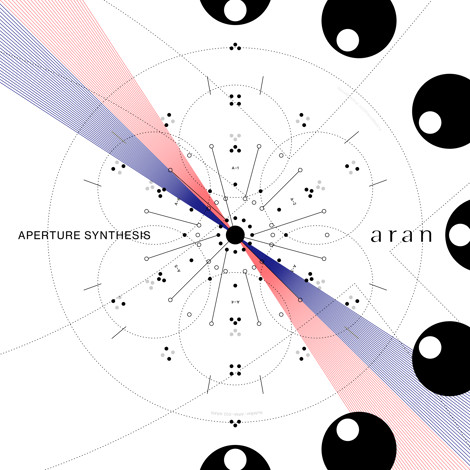 Aran - EPHMR