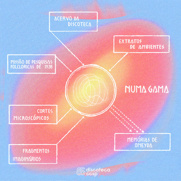 Numa Gama - Sagitta